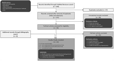 Potential and Limitations of Atrial Natriuretic Peptide as Biomarker in Pediatric Heart Failure—A Comparative Review